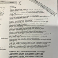 P21 OVERHEAD WIRES, REGISTRATION OVER TRACK, c1989 DRAWINGS HO SCALE from DATA SHEETS Drawing NSWGR:  P21 NEW