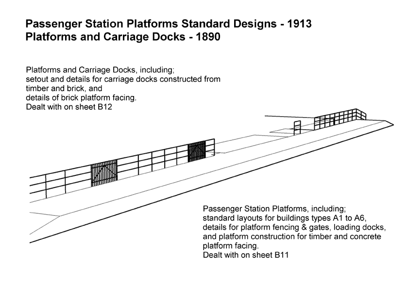 B12 1890 Platforms & Carriage Docks